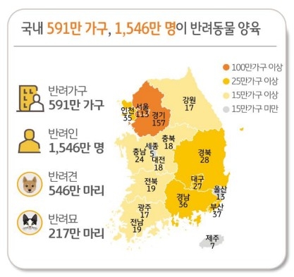 한국 레고토토동물 현황 [KB금융지주 경영연구소 제공]