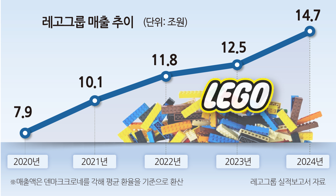 토토사이트 악성코드그룹은 지난해 743억크로네(DKK), 약 15조원에 달하는 매출을 올렸습니다.