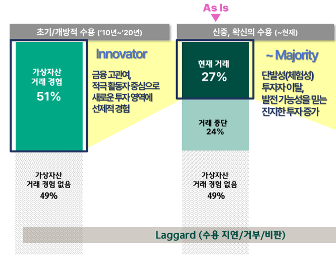 토토사이트 라이타 투자 경험 [하나금융연구소 제공]