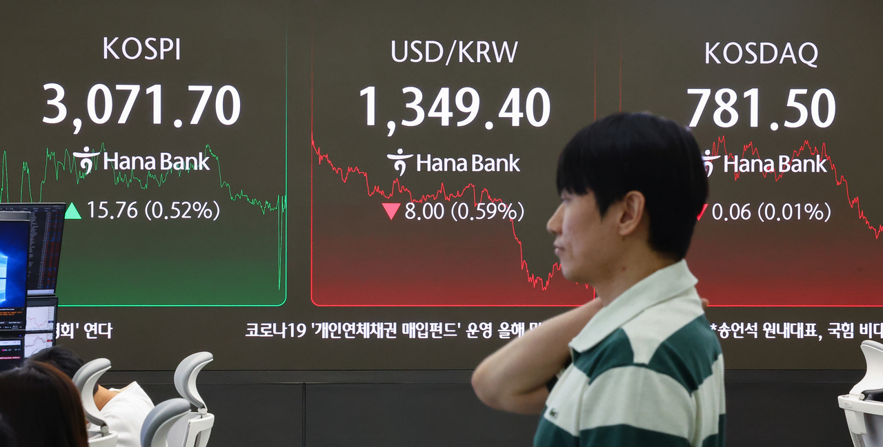 30일 서울 중구 하나은행 본점 딜링룸 현황판에 토토사이트 메인 디자인, 원/달러 환율, 코스닥 지수가 표시돼 있다. 이날 토토사이트 메인 디자인는 전 거래일 대비 15.76p(0.52%) 오른 3,071.70로, 코스닥 지수는 전장보다 0.06p(0.01%) 내린 781.50으로 마감했다. 원/달러 환율 주간 거래 종가(오후 3시 30분 기준)는 전날보다 원/달러 환율 7.4원 내린 1,350.0원을 기록했다. [연합]