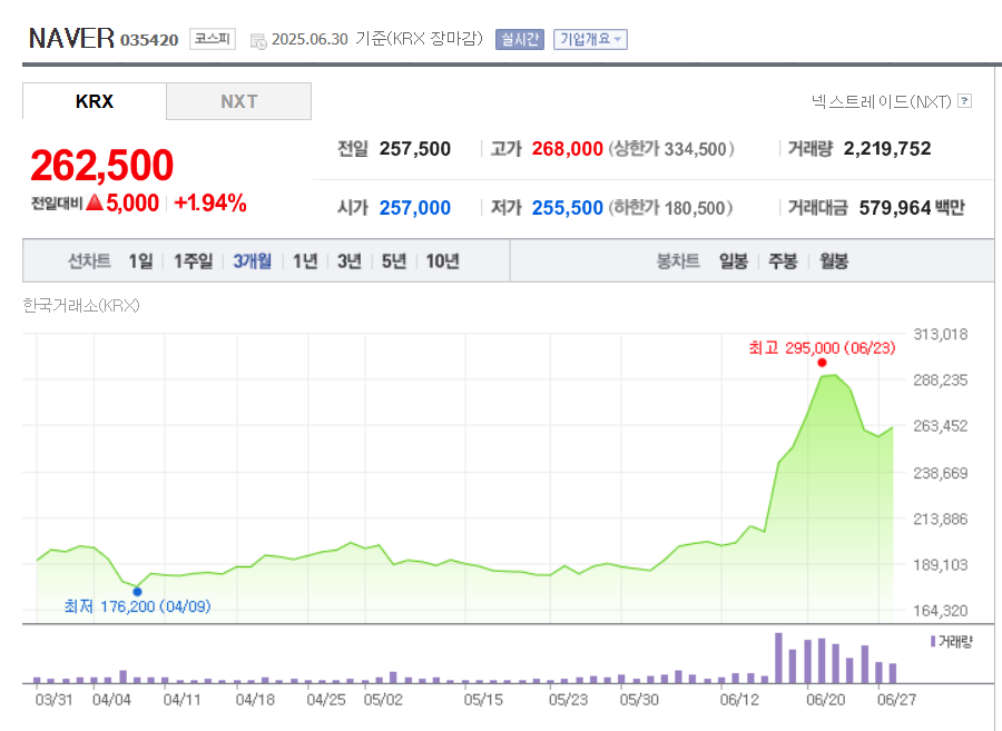 [네이버페이증권 갈무리]