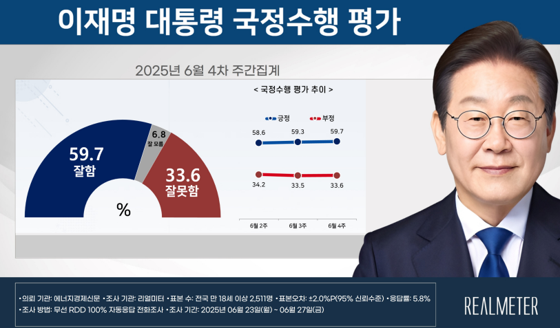 [리얼미터 제공]