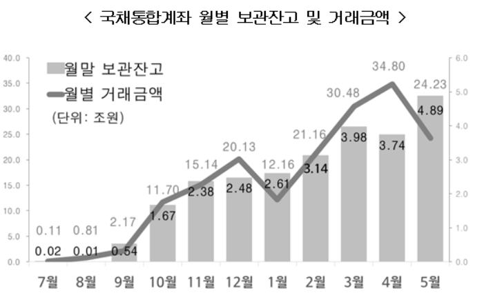 [한국토토사이트 매입결제원 제공]