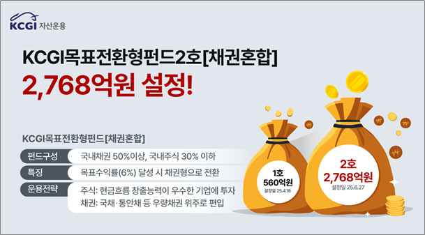 [갤럭시 토토사이트 자산운용 제공]