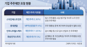 투자360