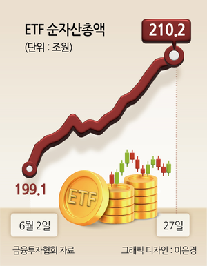 투자360