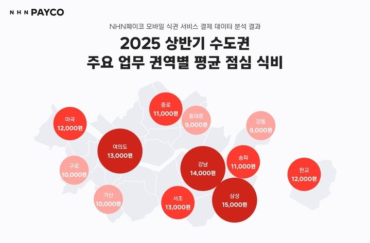 [NHN페이코]