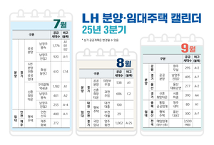 LH, 3분기 분양·임대주택 1만3000가구 입주자 모집 - 헤럴드경제