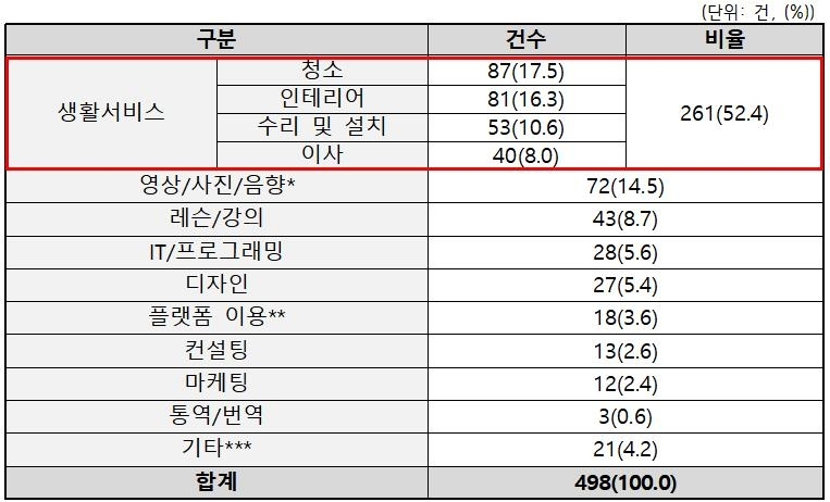 [한국소비자원 제공]