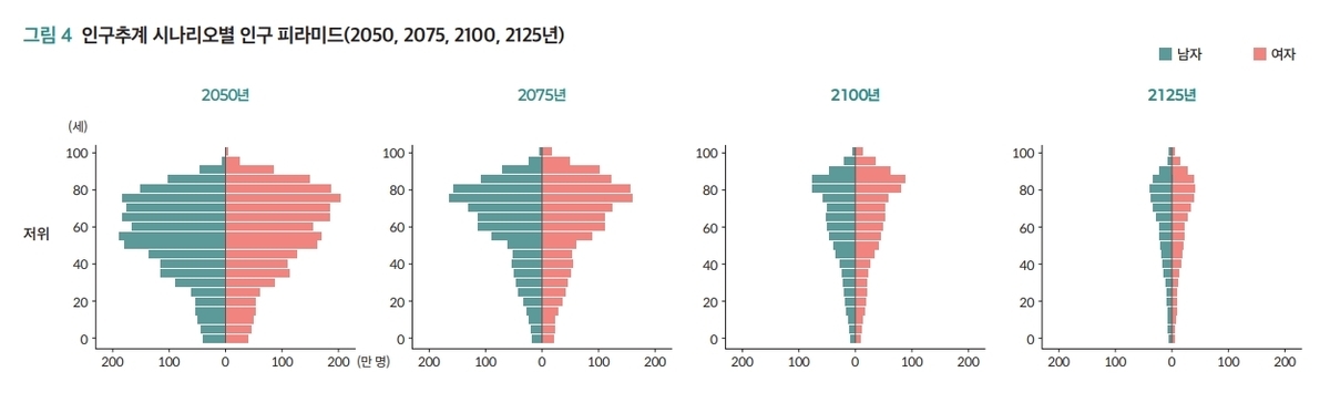 洋書 Historical Statistics of Korea 250px-