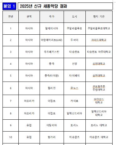 토토사이트 해외축구 중계 선정 결과.