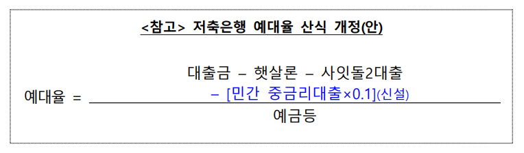 지난 3월 금융위원회가 발표한 ‘지역·서민금융기관으로서 저축은행 역할 제고방안’ 중 민간 중금리프리미어토토 인센티브 적용에 대한 부분. [금융위원회]