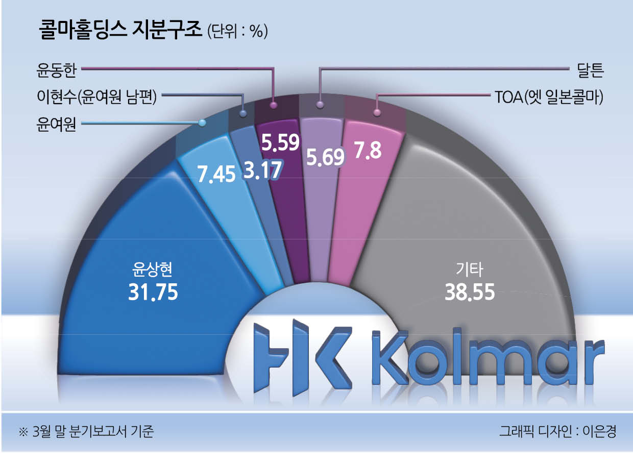 파국으로 치닫는 콜마家 경영권 분쟁 - 헤럴드경제