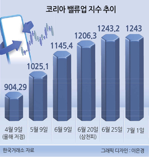 투자360