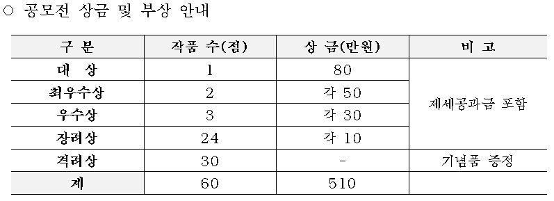 상금 안내