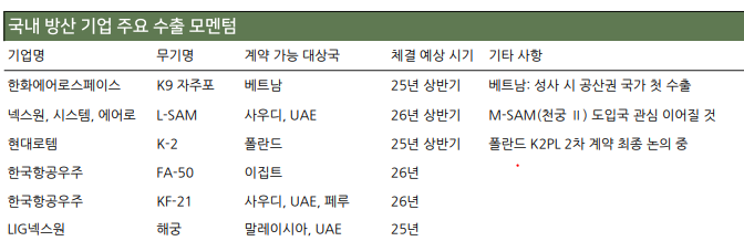 국내 방산기업 주요 토토사이트 db 해킹 모멘텀 정리표 [DS투자증권]