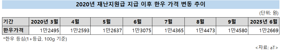[aT 제공]