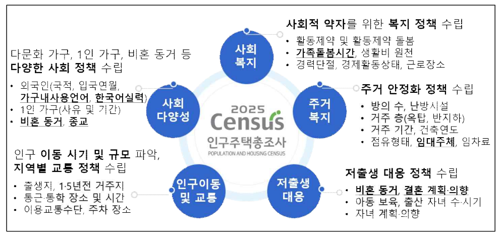[통계청 제공]