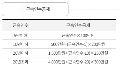 [국세청]