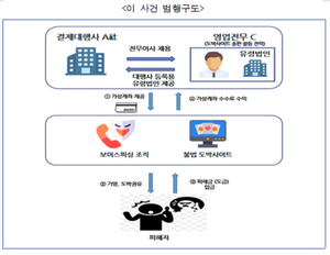세상&