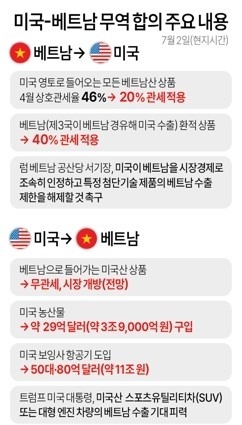 [연합]