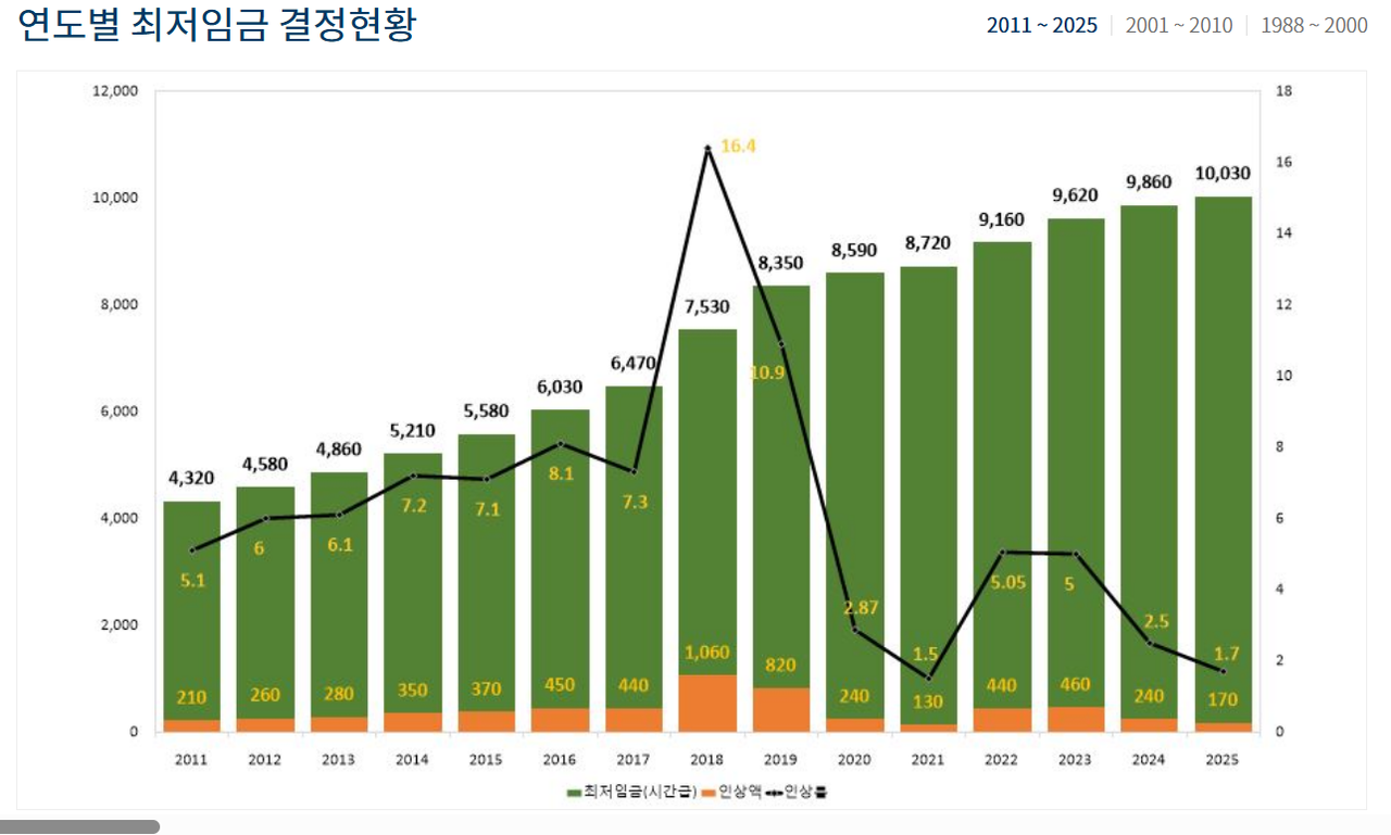 [최토토사이트 모멘트위원회 제공]