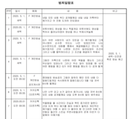 [단독] 유명 BJ 결별 통보에 방송서 인격 살인 …나은씨는 삶을 등졌고, 솜방망이 처벌 BJ는 가정을 꾸렸다 [세상&플러스]