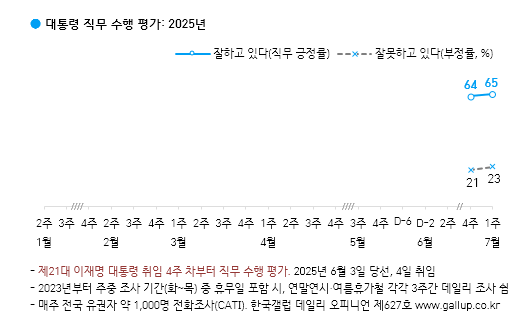 [한국갤럽 제공]