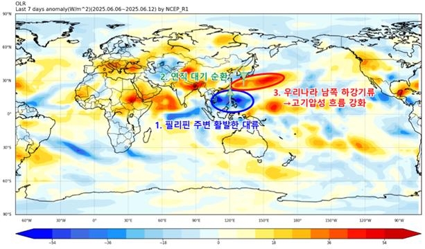 2025년 365 토토사이트 6~12일 대류활동 편차 분포도. 음의 값인 파란색은 평년보다 대류가 활발한 지역이다. [기상청 제공]