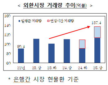 [한국은행]