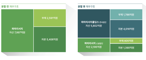 투자360