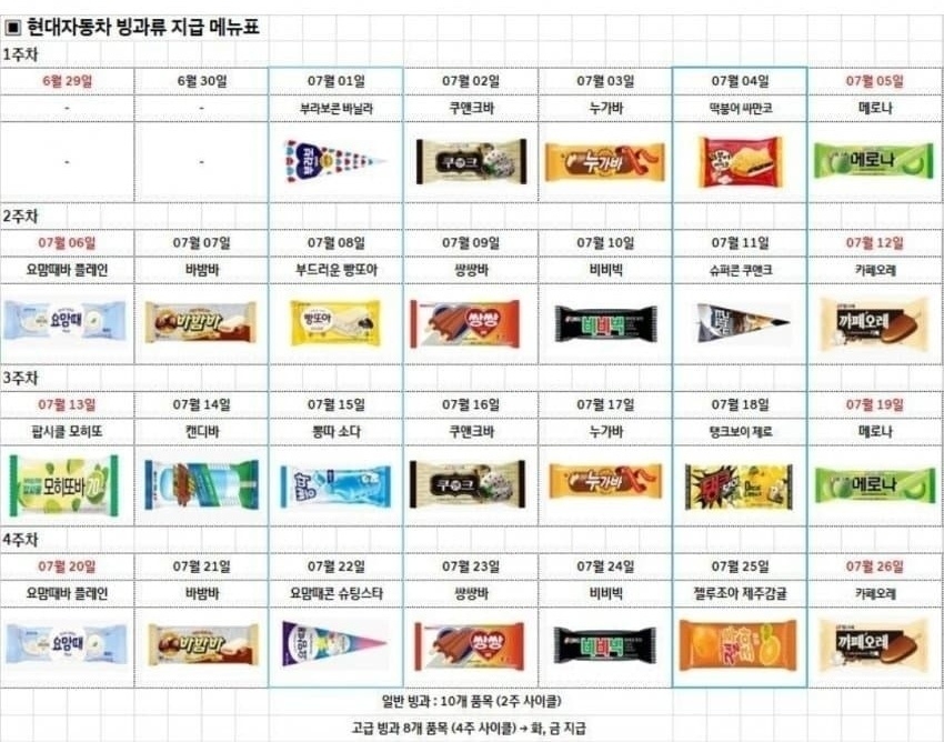 현대자동차 빙과류 지급 메뉴표. [현대차 노조]