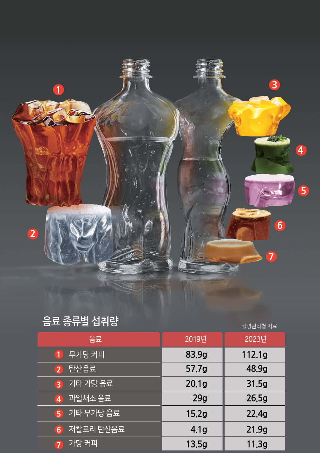 그래픽 디자인 : 코리아헤럴드 남경돈