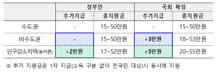민생회복 롤 스포츠토토 지급 방안[기획재정부 제공]