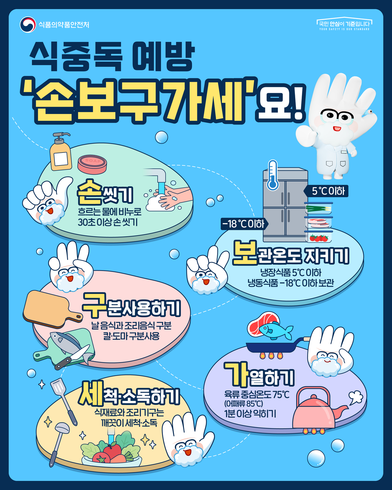 식중독 예방 홍보 포스터.[영천시 제공]