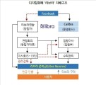 美 스테이블코인 띄우는 속셈은…위기와 화폐史[홍길용의 화식열전]