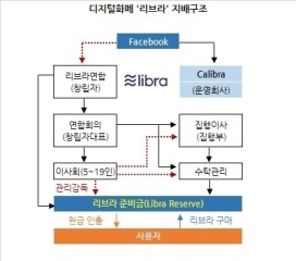 美 스테이블코인 띄우는 속셈은…위기와 화폐史[홍길용의 화식열전]