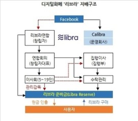 美 스테이블코인 띄우는 속셈은…위기와 화폐史[홍길용의 화식열전]
