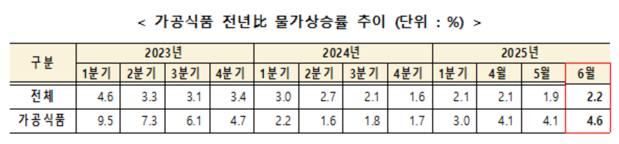[농림축산토토 바카라부 제공]