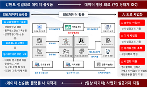 강원특별자치도, '데이터 중심 지역특화 AI 선도사업' 20개 과제 추진 - 뉴스 썸네일 이미지