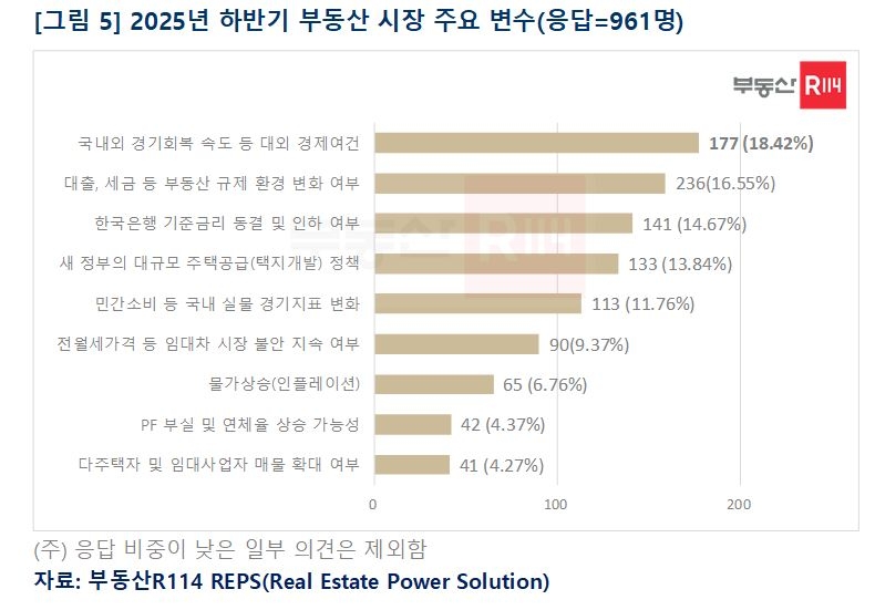 2025년 하반기 청소년 토토사이트 추천 시장 주요 변수. [청소년 토토사이트 추천R 114]