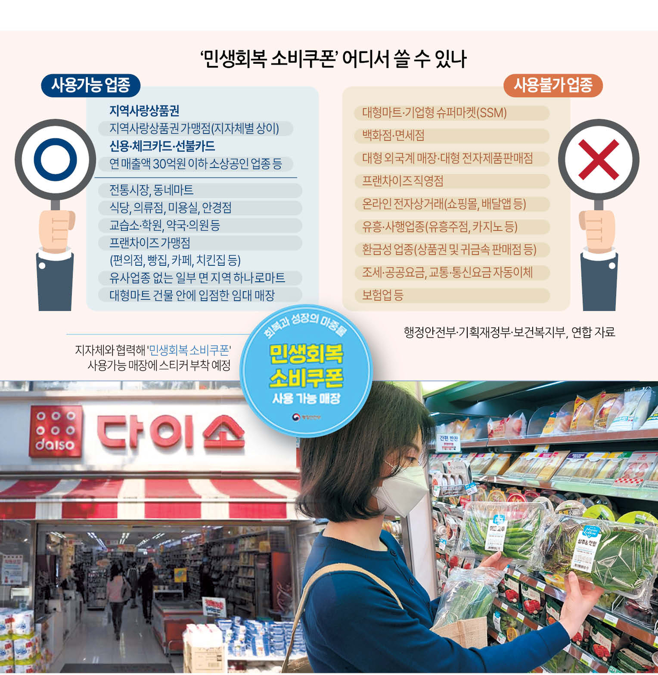 21일부터 민생회복 소비쿠폰 신청이 시작되는 가운데 다이소와 편의점 CU에서 소비자가 제품을 살펴보고 있다.
[헤럴드경제DB]