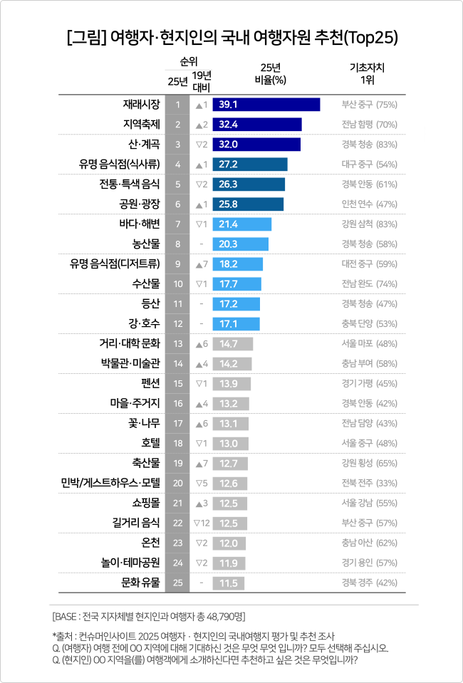 원탑토토자·현지인의 국내원탑토토지 추천[컨슈머인사이트]