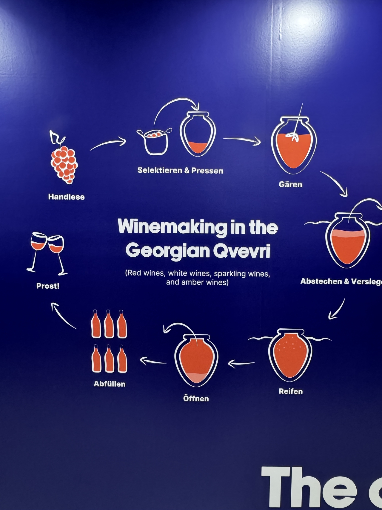 A poster showcasing Georgian wine processing at Coex in southern Seoul. (Sanjay Kumar/The Korea Herald)