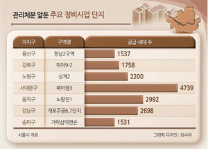 국토부 “재개발·재건축 대출 막으면 공급 위축”