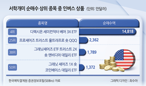 투자360