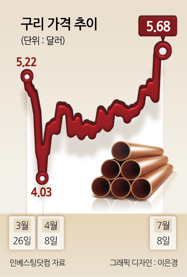 토토사이트 무료웹툰 가격 추이