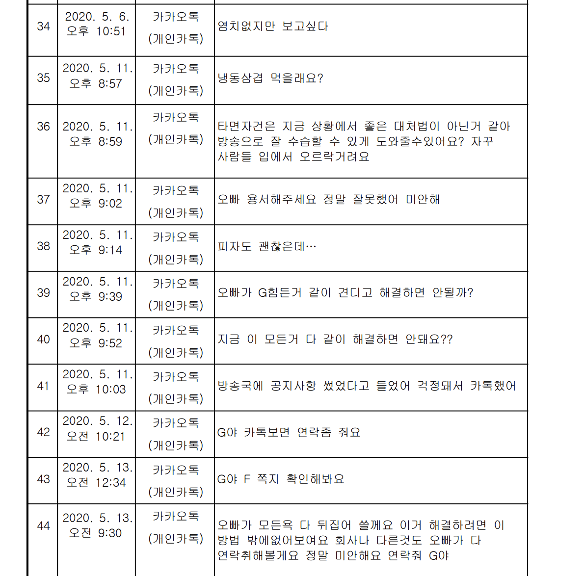 A씨의 범죄일람표. [판결문 캡처]