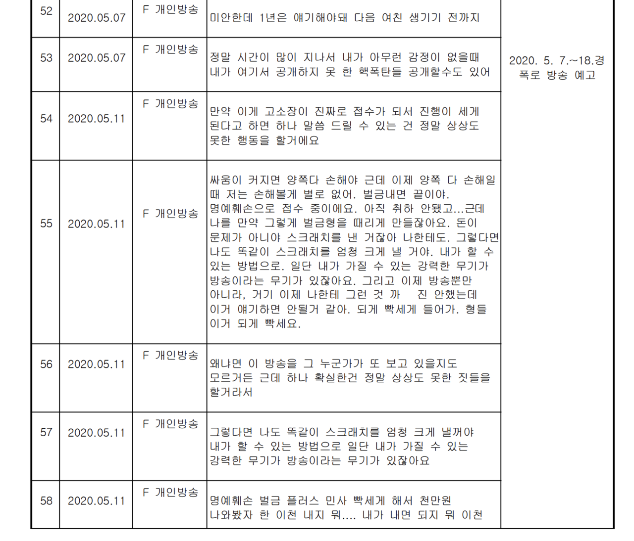 A씨의 범죄일람표. [판결문 캡처]