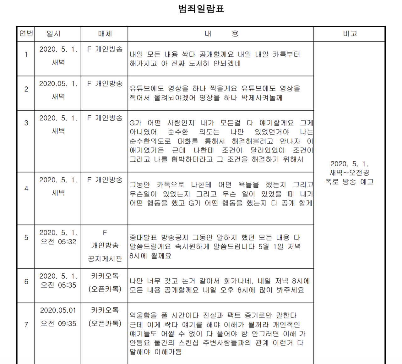 A씨의 범죄일람표. [판결문 캡처]